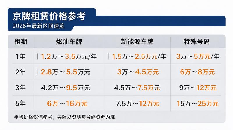 王总监